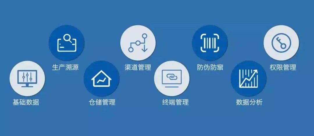 醫(yī)療器械唯一標(biāo)識(shí)：UDI關(guān)聯(lián)了哪些環(huán)節(jié)？