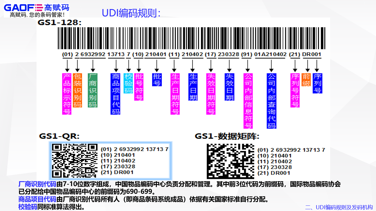 高賦碼-UDI中GS1的誤區(qū)有哪些？